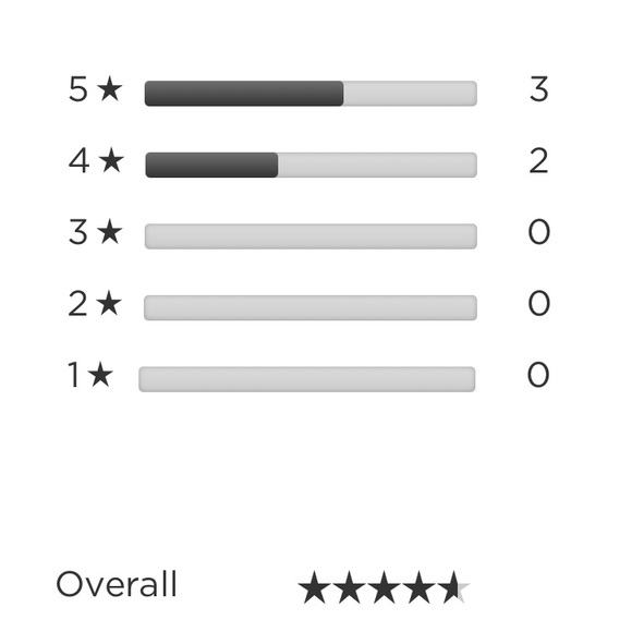 LOFT Striped Sweater Blazer - Picture 5 of 5